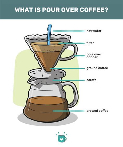 The Guide To Pour Over Coffee: Grind Size & Brewing Tips