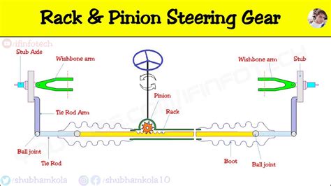 37 rack and pinion diagram - Diagram Resource