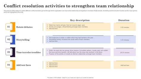 Conflict Resolution Method Conflict Resolution Activities To Strengthen ...