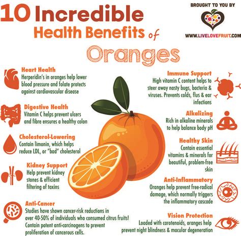 Nutritional suggestions | Health facts food, Orange health benefits ...