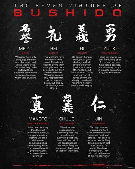 Pin by Guardianoftheshrine on Samurai | Bushido code, Martial arts ...