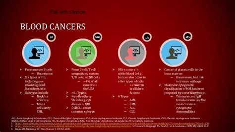 Blood Cancer Types