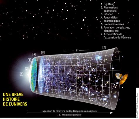 Conclusion : le temps et l'espace, des notions indissociables