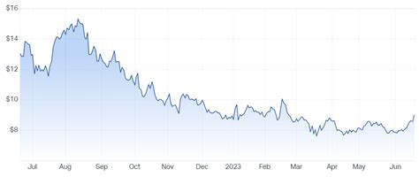 How to spot a dividend trap like a pro (and one of today's leading ...