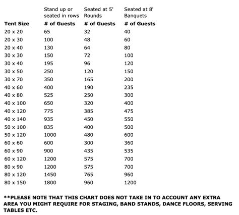 Event Tent Seating Capacity — Sterling Tents, Awnings & Party Rentals