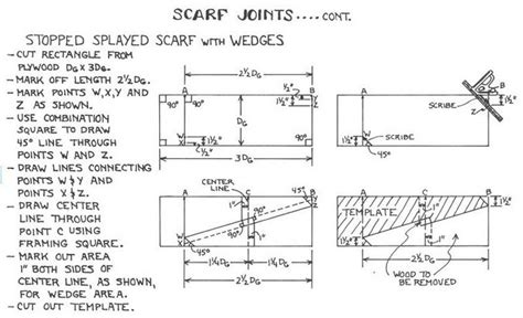 Benson Stop Splayed Scarf with Wedges (2) | Timber frame construction ...