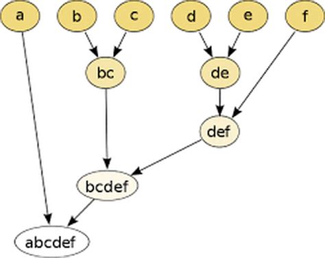 Hierarchical Clustering Course with Certificate - Great Learning