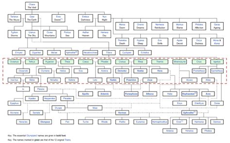 Heracles Hercules Family Tree / The Greek God Family Tree In A Nutshell ...