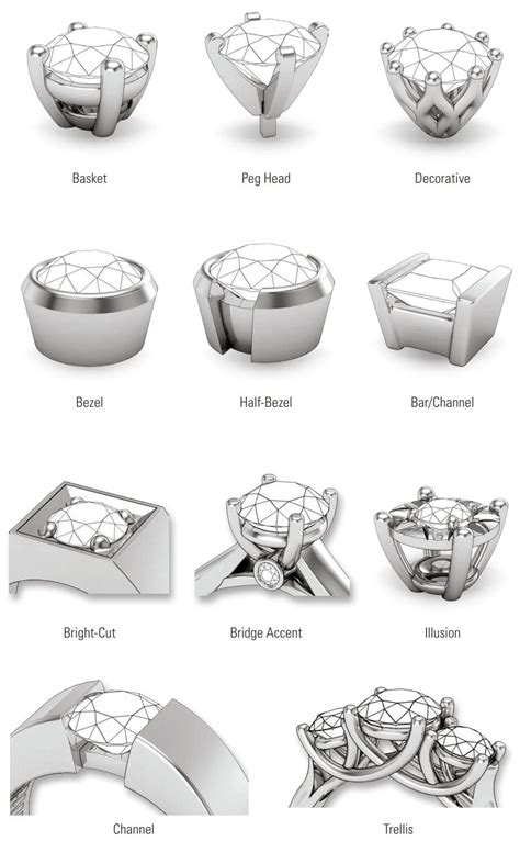 Ring Terminology Guide: Engagement Ring Styles