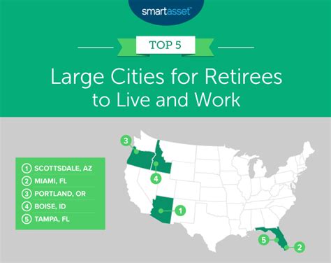 The Best Places to Retire in the U.S. in 2020 - SmartAsset