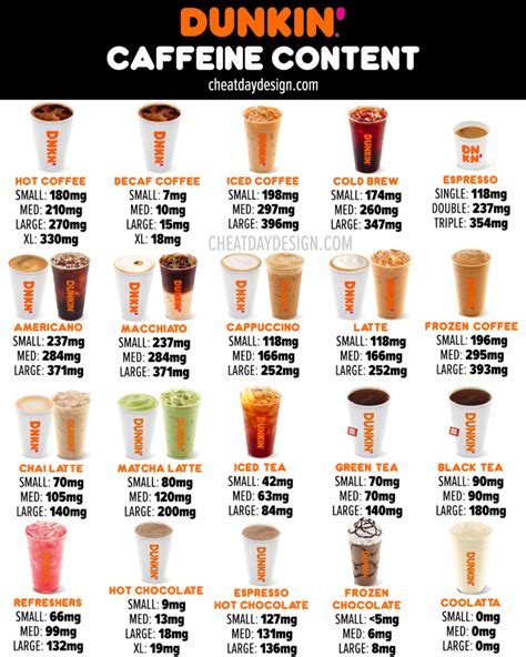 Dunkin' Caffeine Content Guide For All Drinks