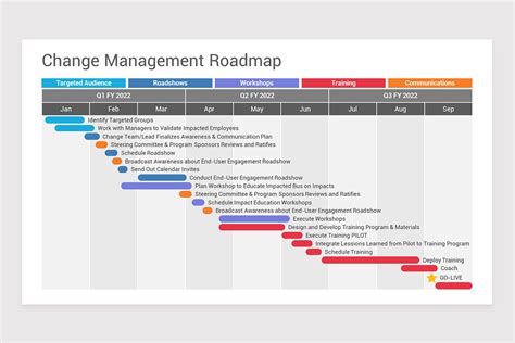 Change Management Roadmap Keynote Templates | Nulivo Market