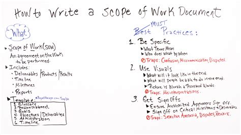 How to Write a Scope of Work (Examples & Template Included) - PMLinks.com