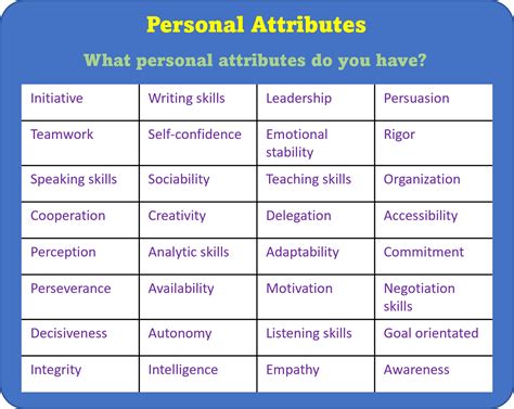 30 qualities and attributes job interviewers seek out