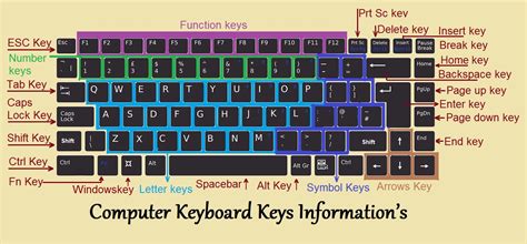 How Many Key In Keyboard - News Blog