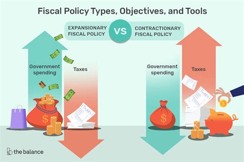 Expansionary Fiscal Policy Diagram