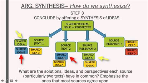 ️ How to do a synthesis. How to Write a Captivating Synthesis Essay ...