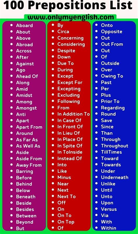 100 list of Prepositions | Prepositions, Learn english words, English ...