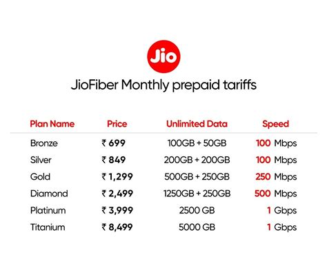 Jio Fiber vs BSNL Fiber vs Airtel V-Fiber: Which Broadband Plan Is Best