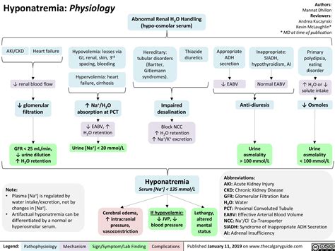 chronic kidney disease | Calgary Guide