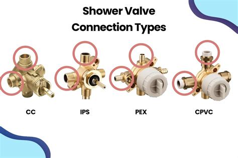 Understanding the Different Types of Shower Valves