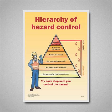 Poster - Hierarchy of hazard control