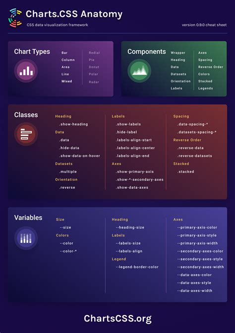 Cheat Sheet | Charts.css