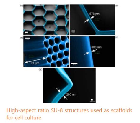 MICRO- AND NANOSCALE PROCESSES AND DEVICES | Mechanical