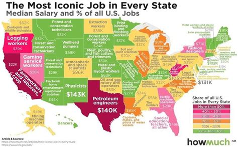 What are the most stereotypical jobs in every state? This map will show ...