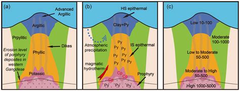 Three-Dimensional Audio-Magnetotelluric Imaging including Surface ...