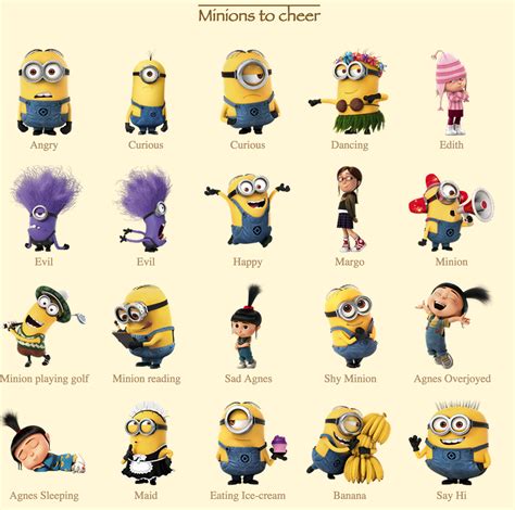 Minion names - citiklo