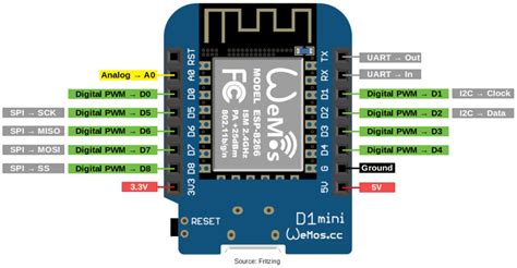 Getting Started with ESP8266 WiFi Based Microcontroller