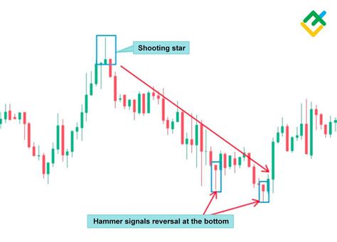 What is a Hammer Candlestick Pattern? (2023)