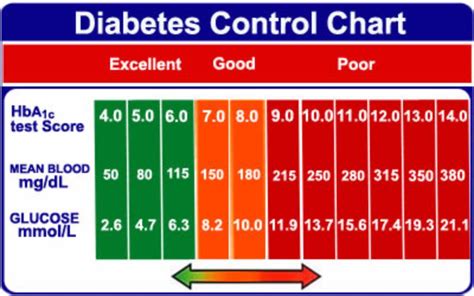 25 Printable Blood Sugar Charts [Normal, High, Low] - Template Lab