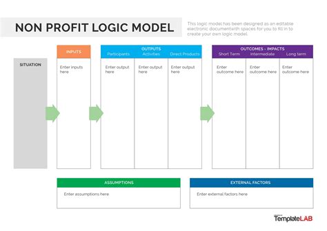 19 Fillable Logic Model Templates & Examples [Word, PowerPoint]