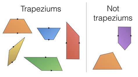 Area Of Trapezium: Definition, Properties, Formula And Examples