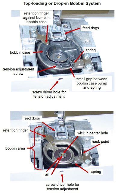 Singer Sewing Machine Bobbin Case Diagram