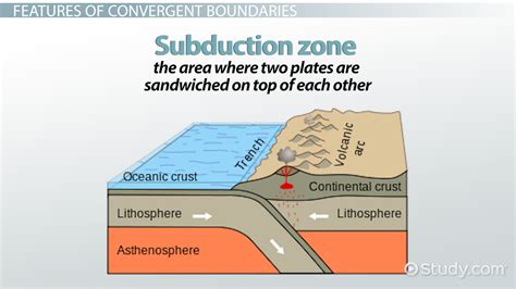 Convergent Boundary: Definition, Facts & Examples - Video & Lesson ...