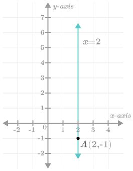 Flexi answers - What approach should be used to graph a line that runs ...