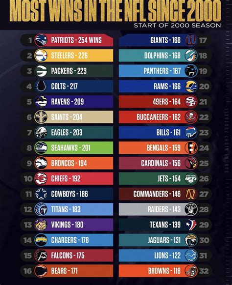 Nfl Teams Super Bowl Records Pdf - Image to u