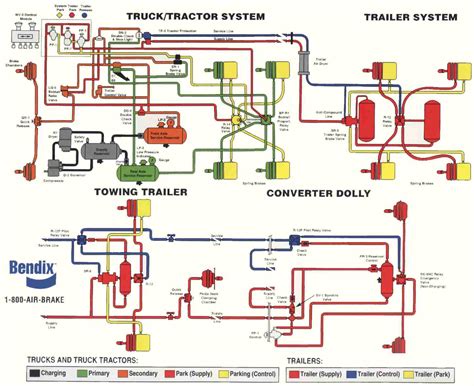 Air Brake Diagram For Trucks