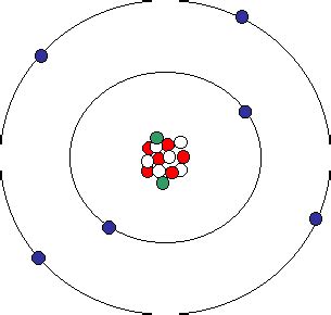 Science teacher: The original God particle: the Rutherford atom