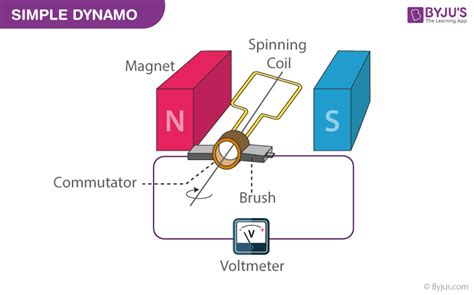 What Is Dynamo? - QnA