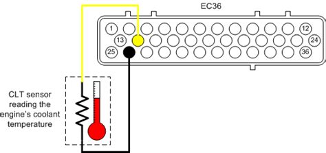 9.2. Coolant Temperature