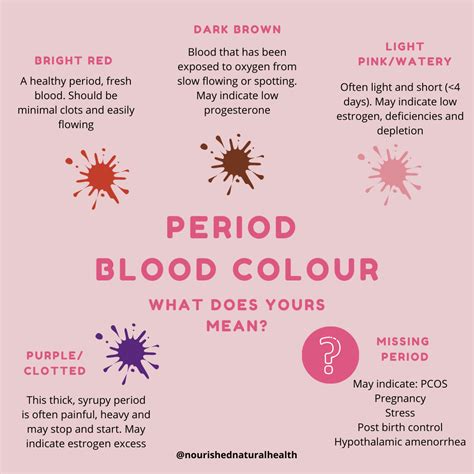 Period Blood Colour: What Does Yours Mean? | Nourished Natural Health