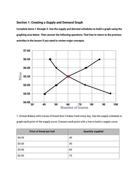 2.2.5 Practice - Section 1: Creating a Supply and Demand Graph ...