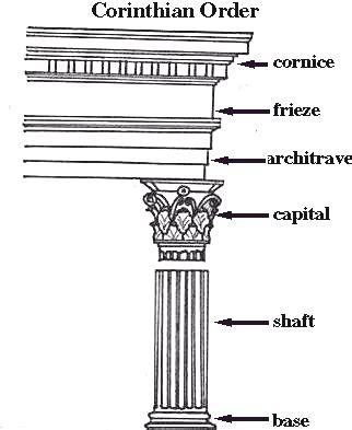 Corinthian order | Art History Glossary