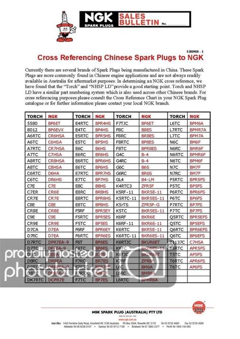 Ngk Spark Plug Gap Chart