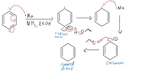 Birch Reduction - Organic Chemistry Video | Clutch Prep