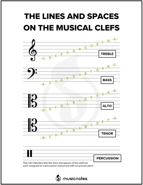 Alto Clef Tracing Worksheet For Viola | Name Tracing Generator Free